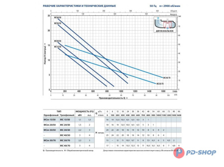 Насос фекальный Pedrollo MC 15/50