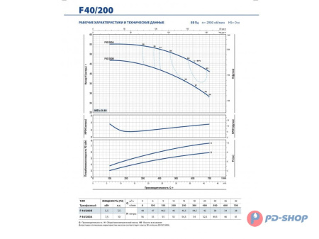 Насос консольно-моноблочный Pedrollo F 32/200A