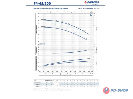 Насос консольно-моноблочный Pedrollo F4 32/200BH