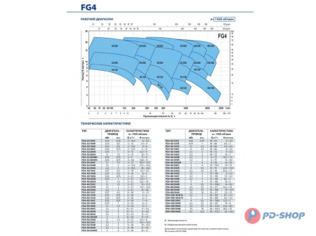 Насосная часть Pedrollo FG 32/200BH