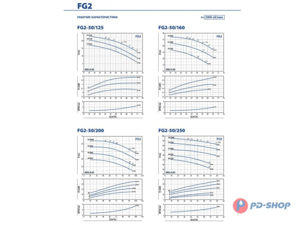 Насосная часть Pedrollo FG 80/200A