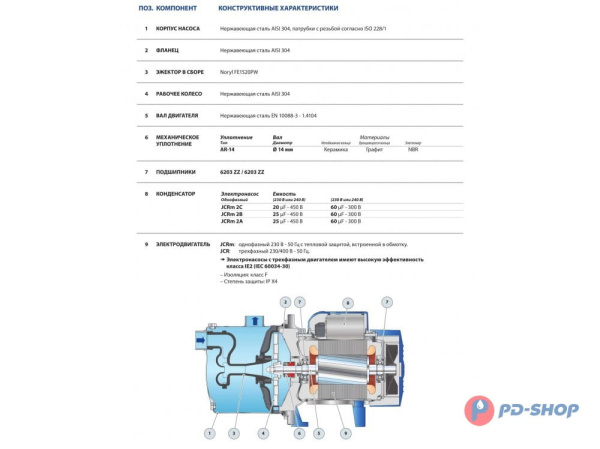 Насос из нержавеющей стали Pedrollo JCR 2 C