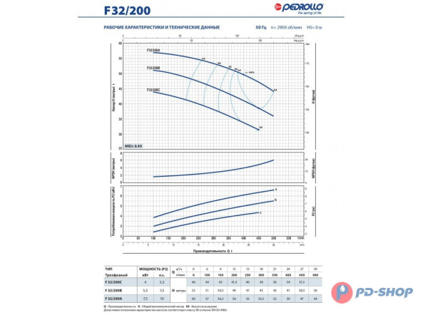 Насос консольно-моноблочный Pedrollo F 50/250D