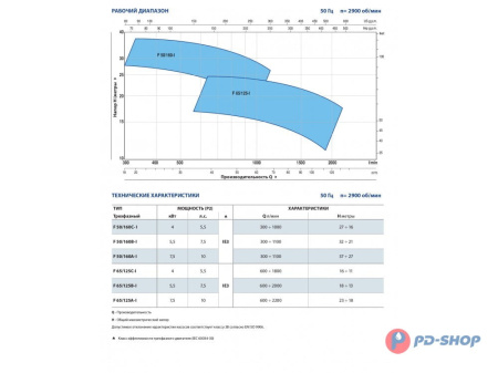 Насос из нержавеющей стали Pedrollo F 65/125B A316