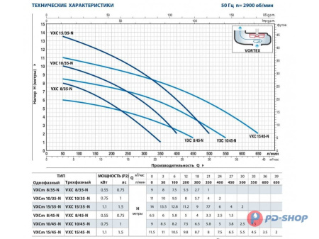 Насос фекальный Pedrollo VXCm 15/35