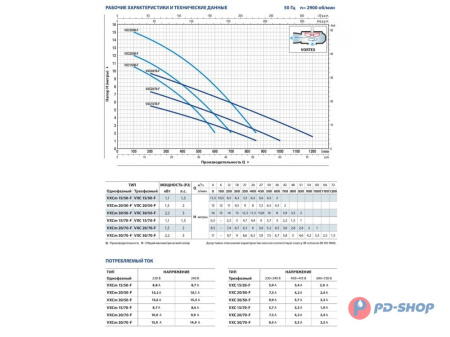 Насос фекальный Pedrollo VXCm 30/50-F + пульт
