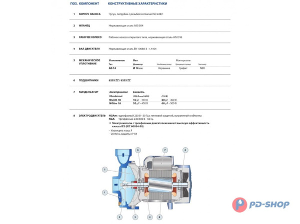 Насос центробежный Pedrollo NGA 1A