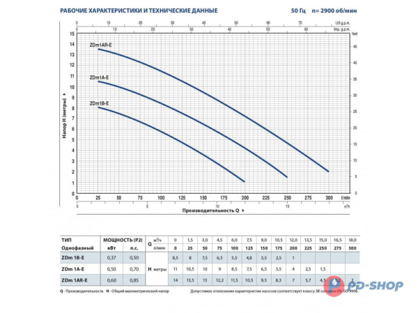 Насос дренажный Pedrollo ZDm 1 A-E 5m