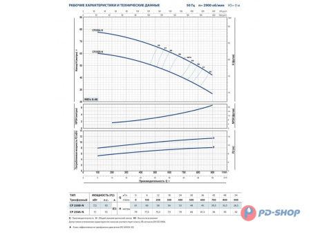 Насос центробежный Pedrollo CPm 160C