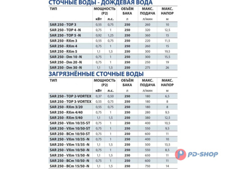 Станция насосная канализационная Pedrollo SAR 250 - TOP 4-N 10м