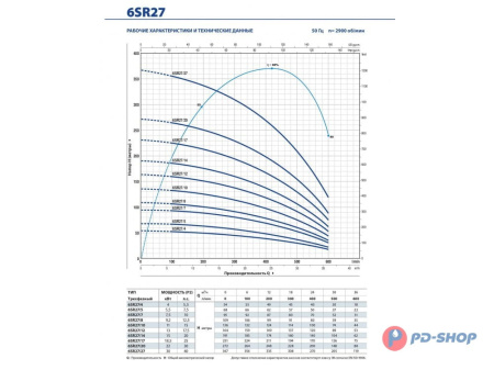 Насос скважинный Pedrollo 6SR 12/21 - PD