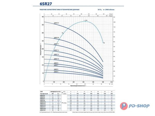 Насос скважинный Pedrollo 6SR 12/18- HYD (без двигателя)