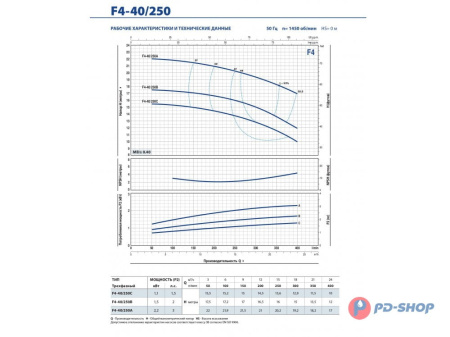 Насос консольно-моноблочный Pedrollo F4 32/200BH