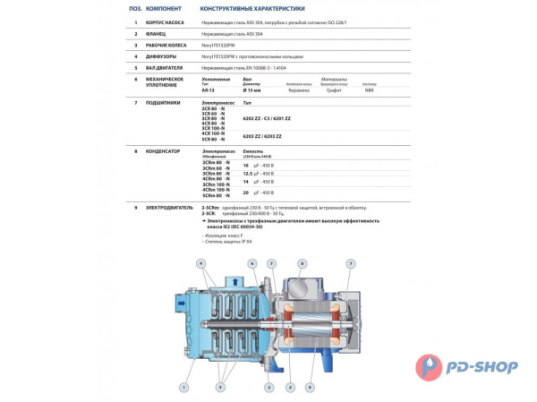 Насосная станция Pedrollo 3CRm 60 24cl с/х