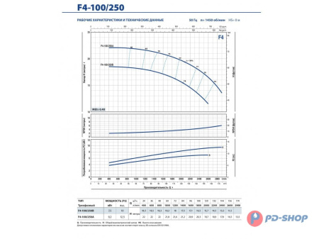 Насос консольно-моноблочный Pedrollo F4 32/200BH