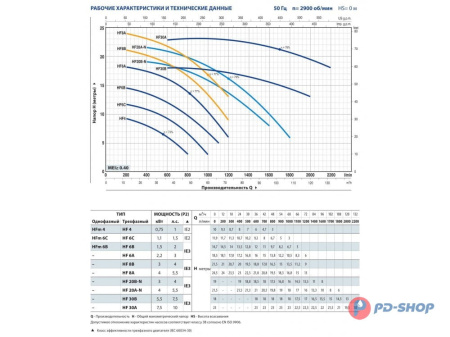 Насос центробежный Pedrollo HFm 20B-N