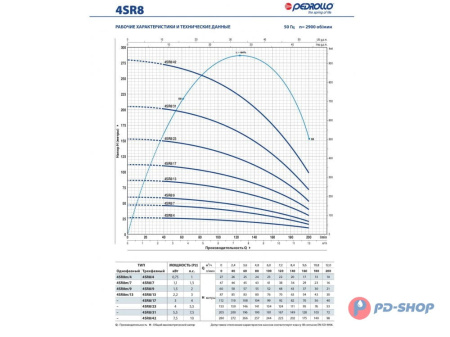 Насос скважинный Pedrollo 4SR 1/18-F