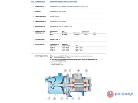 Насос из нержавеющей стали Pedrollo JCR 1 A