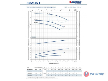 Насос из нержавеющей стали Pedrollo F 65/125B A316