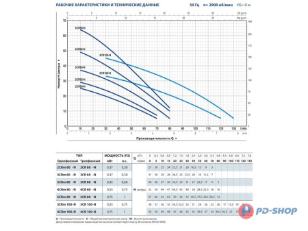 Насос из нержавеющей стали Pedrollo 3CRm 130X