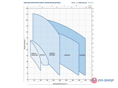 Насосная станция Pedrollo 2CPm 25/14B 24cl