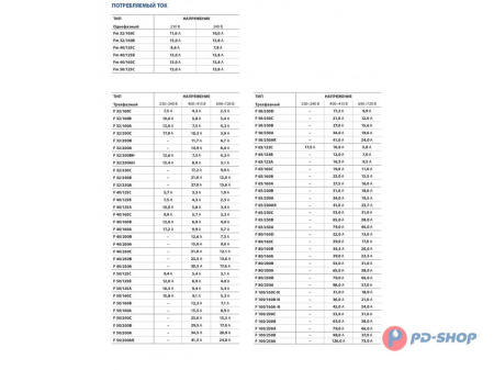 Насос консольно-моноблочный Pedrollo F 32/200A