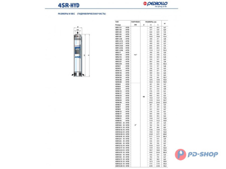 Насос скважинный Pedrollo 4SR 1/18-F