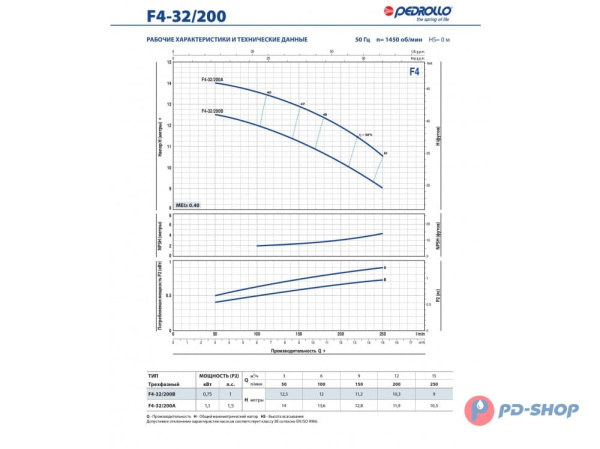 Насос консольно-моноблочный Pedrollo F4 40/160A
