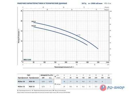 Насос центробежный Pedrollo NGAm 1B