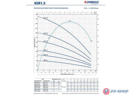 Насос скважинный Pedrollo 4SR 1/18-F