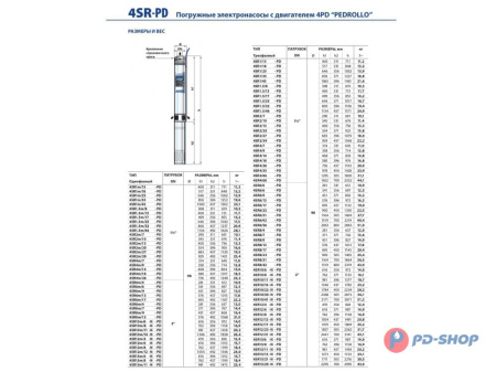 Насос скважинный Pedrollo 4SR 1/18-F