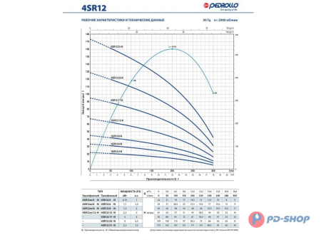 Насос скважинный Pedrollo 4SR 1/18-F