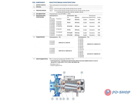 Насос консольно-моноблочный Pedrollo F4 32/200BH