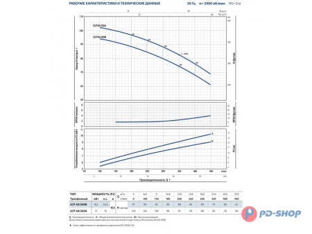 Насосная станция Pedrollo 2CPm 25/14B 24cl