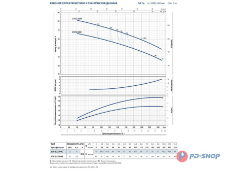 Насосная станция Pedrollo 2CPm 25/14B 24cl