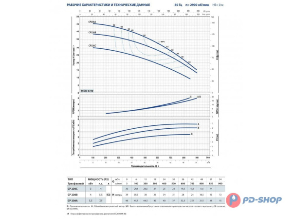 Насосная станция Pedrollo CPm 160B 24cl