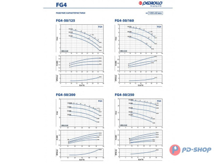 Насосная часть Pedrollo FG 32/200BH