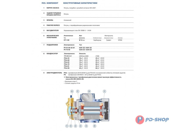 Насос вихревой Pedrollo PV 55 - EPDM