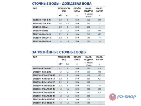 Станция насосная канализационная Pedrollo SAR 550 - VXm 10/50-ST 10м