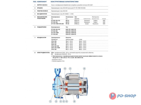 Насос центробежный Pedrollo CP 130-ST6