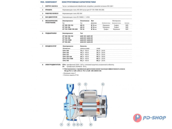 Насосная станция Pedrollo CPm 170-ST4 24cl