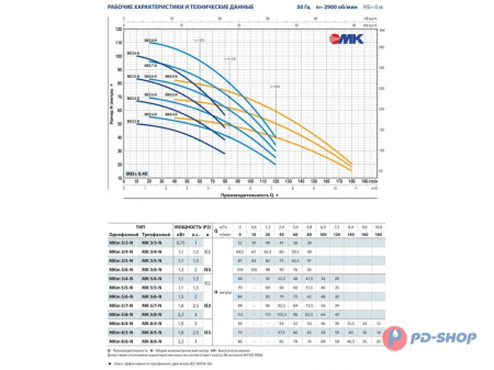 Многоступенчатый вертикальный насос Pedrollo MK 5/8