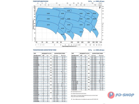 Насос консольно-моноблочный Pedrollo F 32/200A