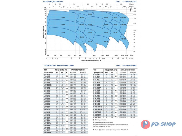 Насос консольно-моноблочный Pedrollo F 50/250D