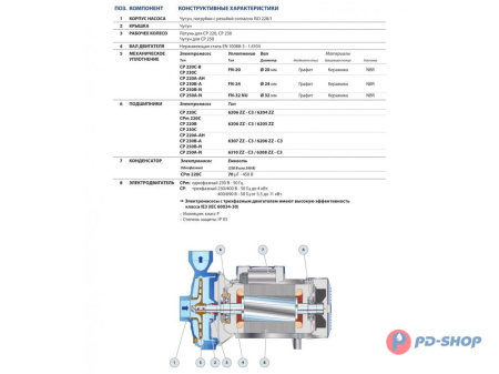 Насос центробежный Pedrollo CPm 160C