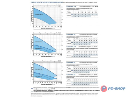 Насос скважинный с солнечной панелью Pedrollo FLUID SOLAR 4/ 4 с пультом