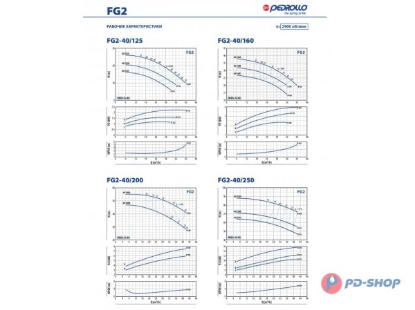 Насосная часть Pedrollo FG 80/200A