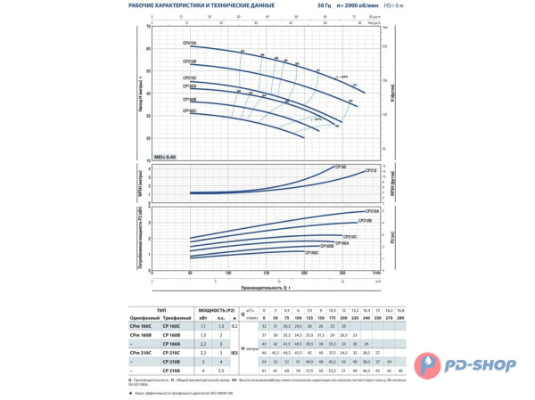 Насосная станция Pedrollo CPm 160B 24cl