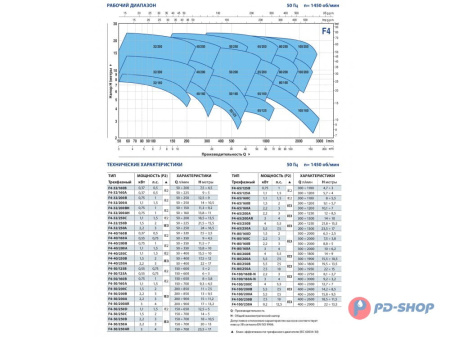 Насос консольно-моноблочный Pedrollo F4 32/200BH