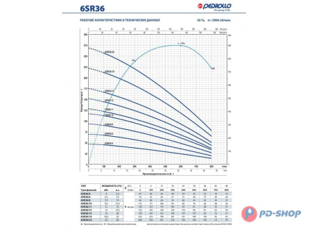 Насос скважинный Pedrollo 6SR 12/21 - PD